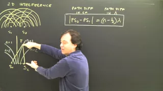 Interference Patterns Waves in 2d Part 1 Physics Lesson