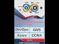 Session 7 Create Docker Images Via Docker File Via Container pill image and Docker Compose ETC