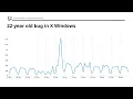 Building Cppcheck - What We Learned from 17 Years of Development