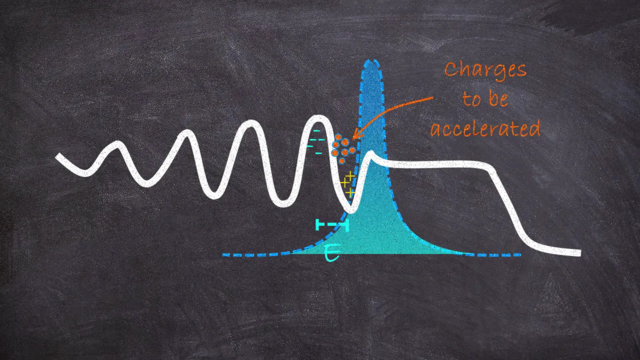 Outline Video The 2018 Physics Nobel Prize, Part 2: What IS Laser Chirped Pulse Amplification?
