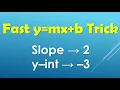 Slope-Intercept Form Made Easy Quick Math Trick