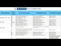 BLUE STAR WINDOW SPLIT AC ERROR CODES ERROR CODES