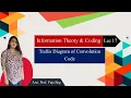 Trellis Diagram of Convolution Code