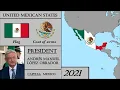 Mexico History 1821-2021 Every Year
