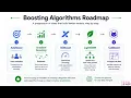 CatBoost Explained Simply Machine Learning Basics