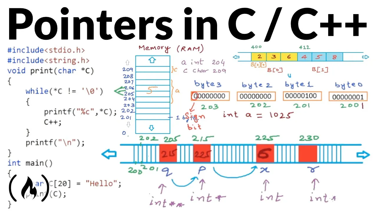 [100% Off] Pointers in C / C++ [Full Course]  Free  Course Coupon