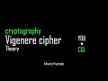 Vigenere Cipher Theory Cryptography Khetz Tutorials