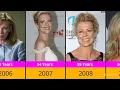 Transformation Of Kim Basinger From 7 To 71 Years Old