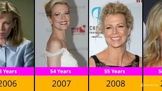 Transformation Of Kim Basinger From 7 To 71 Years Old