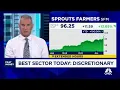 Sprouts shares skyrocket on guidance after quarterly report