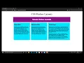 24 CSS Flexbox Layouts in Hindi How To Create Layout using CSS Flexbox Advanced CSS Tutorial