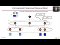 Sparse Tensor Accelerator Modeling Tutorial ISCA 2021 Part 1