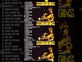 Download Lagu Scorpions Gold Greatest Hits Full Album 2025 ~ Best Rock Music 2025