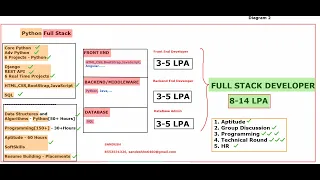 DAY 1 - Python Full Stack
