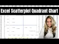 How to make a quadrant scatter plot chart in Excel