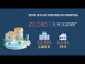 Download Lagu Ja hi ha les primeres peticions per comprar places turístiques donades de baixa a Formente