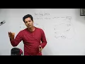 Java in Hindi - String Object String constant pool Immutable String in java Part-2
