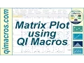 Matrix Plot using QI Macros