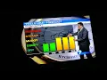 Eric Elwell weather update for Dayton Ohio Whio t v