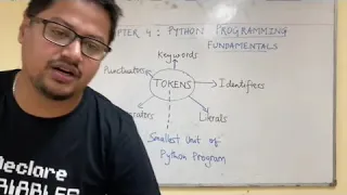 XI C Sc Chapter 4 Python Programming Fundamentals Part I