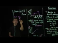 7 Introduction to Functions