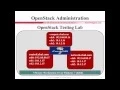 OpenStack Administration Course Introduction