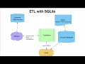 ETL with SQLite - The Scalable Pattern for Data Analysis Projects