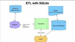 ETL with SQLite - The Scalable Pattern for Data Analysis Projects