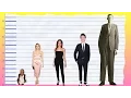 How Tall Is Emma Roberts - Height Comparison