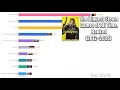 The Biggest Steam Games of All Time Ranked 2012-2026
