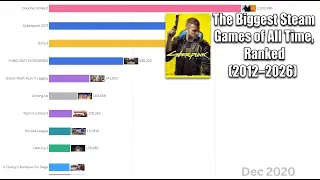 The Biggest Steam Games of All Time Ranked 2012-2026