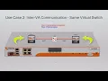 AVX Array Networks Virtual Switch Aircom Africa Aircom Tanzania Aircom Uganda