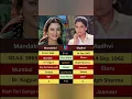 Lagu Mandakini and madhvi ka ki biography #biography #viral
