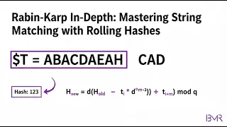Rabin Karp Algorithm Explained Hashing Rolling Hash String Matching