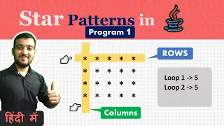 Star Pattern Program in Java - 1 Coding Wallah