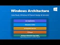 Windows Architecture Explained NT Kernel Design Services Beginner s Guide