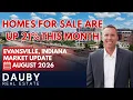 Evansville Housing Market Update Inventory Just Jumped 21 August 2026