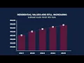 Cobb s Tax Digest Prediction for 2026