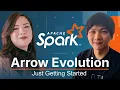 Inside the Arrow Evolution A PMC Member s Guide to Apache Arrow Spark