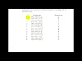 Genetic Algorithm in Artificial Intelligence tutorial in bangla 8 Queen s puzzle using GA