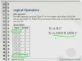 AND Operator a logical operator in QBASIC