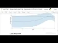 Supervised Learning Regression on Boston Housing Dataset
