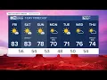Temperatures to dip for the beginning of March