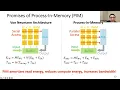 Download Lagu tinyML Talks: Processing-In-Memory for Efficient AI Inference at the Edge