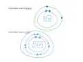 Drawing Bohr models