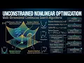 Unconstrained Nonlinear Optimization Gradient Descent Newton s Method BFGS
