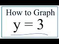 How to the Equation Graph y 3