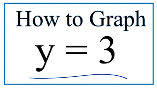 How to the Equation Graph y 3