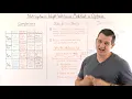 Nutrisystem vs Weight Watchers vs Medifast vs Optavia Review