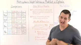 Nutrisystem vs Weight Watchers vs Medifast vs Optavia Review